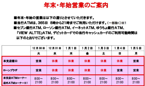 千葉興業銀行　年末年始　2025‐2026　ATM　窓口　営業日　営業時間