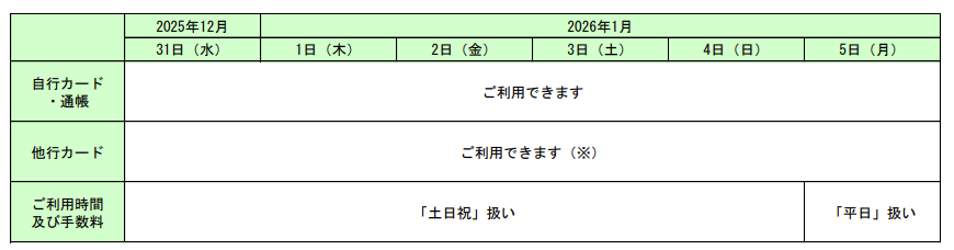 仙台銀行　年末年始　2025-2026　営業日　営業時間　