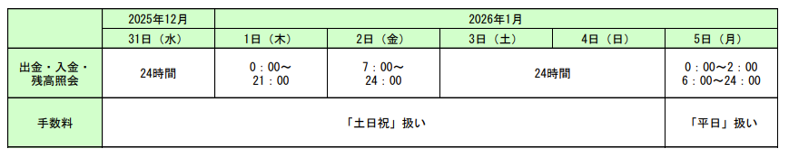 仙台銀行　年末年始　2025-2026　営業日　営業時間１