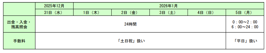 仙台銀行　年末年始　2025-2026　営業日　営業時間